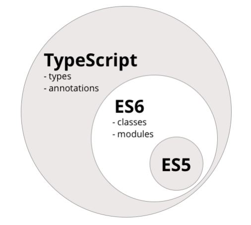 دیاگرام زبان قدرتمند TypeScript