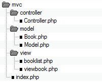 مثال فارسی MVC