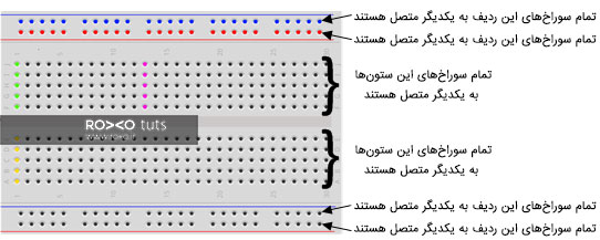 معرفی برد آموزشی (BreadBoard)