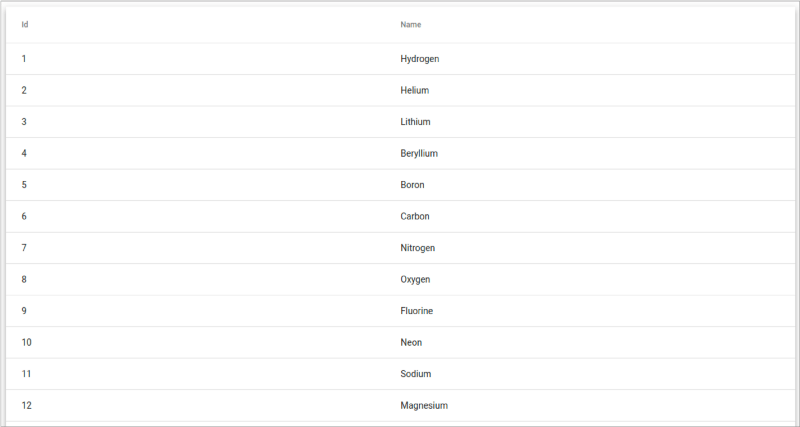 ویژگی data table انگولار متریال