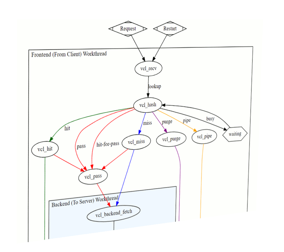 vcl scheme