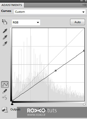 Curves adjustment layer