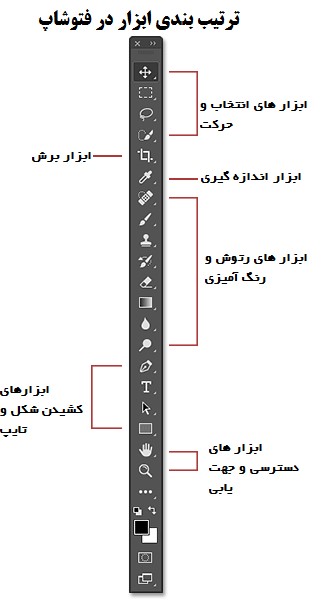 ترتیب بندی ابزار