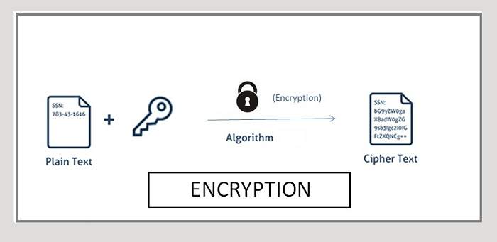 رمزگذاری در Nodejs با کلاس ماژول Crypto