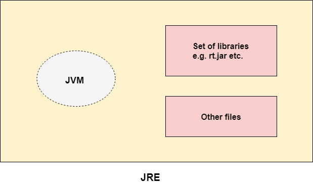 JRE چیست؟ (جاوا)