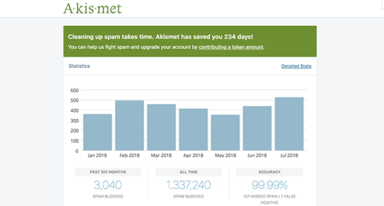 افزونه akismet برای مقابله با اسپم وردپرس