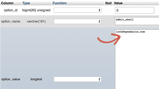 ویرایش ایمیل ادمین در وردپرس با استفاده از Phpmyadmin