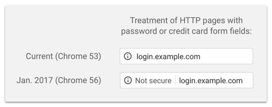 آموزش رفع مشکلات رایج SSL در سایت وردپرسی