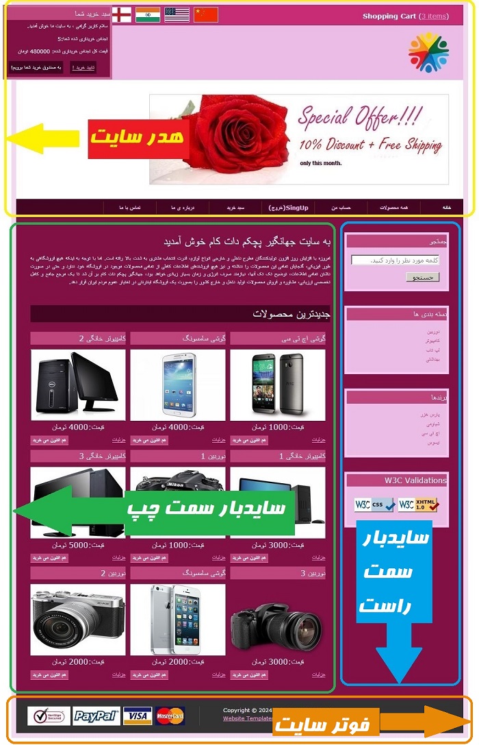 معرفی بخش های صفحه اصلی قالب فروشگاه اینترنتی با php