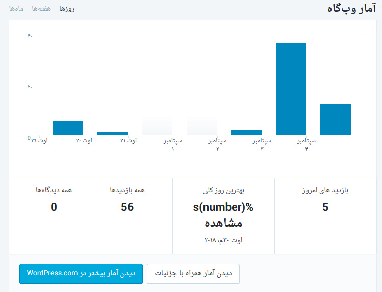 مزایا استفاده از جت پک (Jetpack) در وردپرس و نمایش آمار بازدید مطالب وردپرس