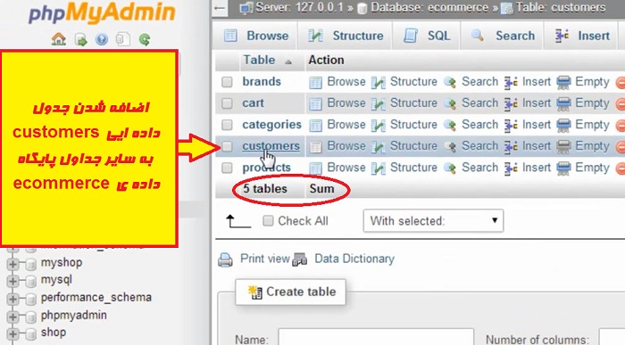 اضافه شدن جدول داده ایی customers به سایر جداول پایگاه داده ی ecommerce