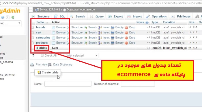 تعداد جدول های موجود در ecommerce