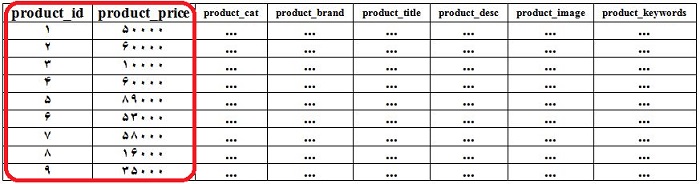 جدول داده ایی products