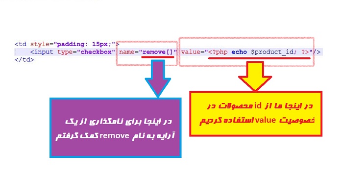 نحوی صحیح نام گذاری value و هم چنین name