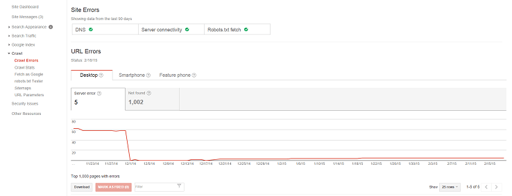 عدم وجود مشکل در صفحه Crawl Errors