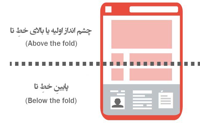 خط تا در وب سایت برای لود تنبل