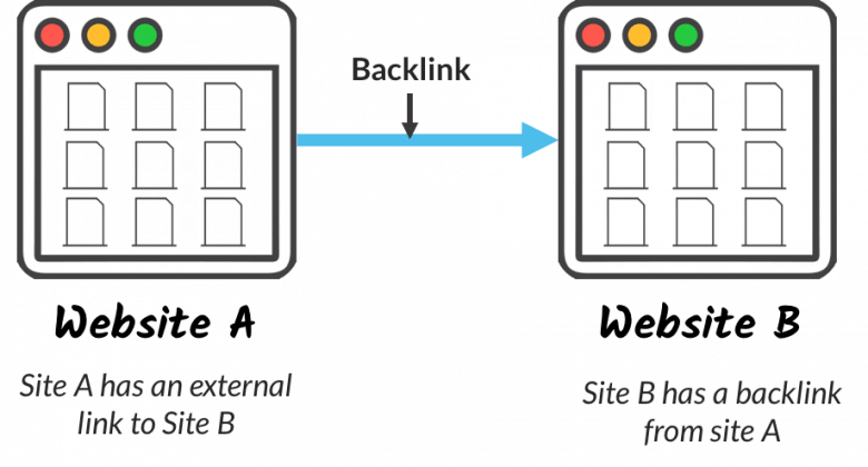 تعریف و اهمیت بک لینک در سئو