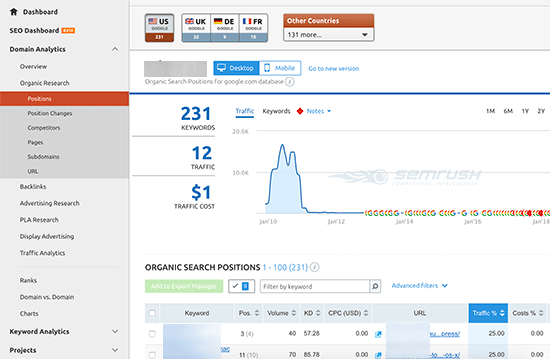 ابزار تحلیل و بررسی کلمات کلیدی SEMRush