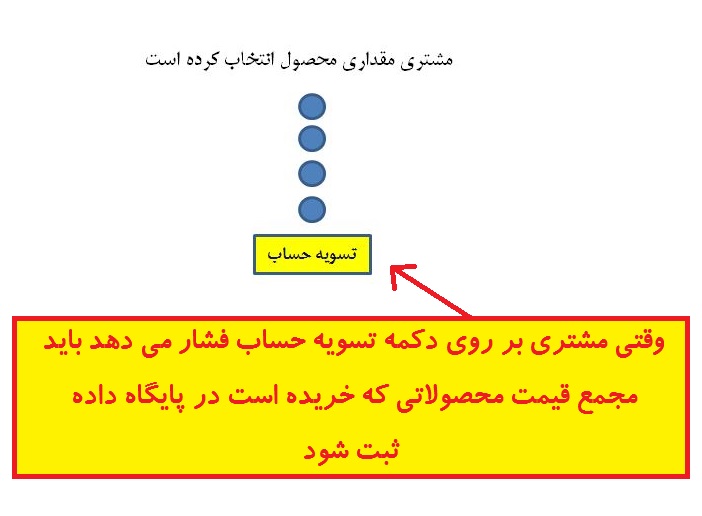 ثبت مجموع قیمت فاکتور در پایگاه داده