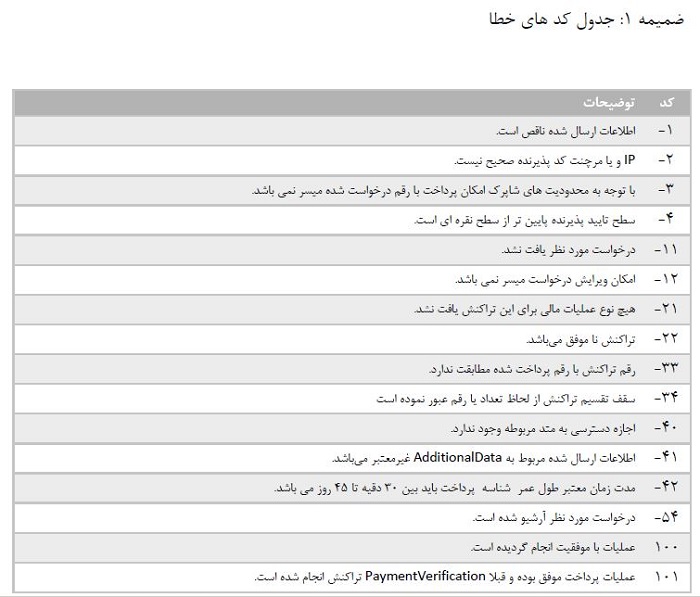 جدول کدهای خطای زرین پال