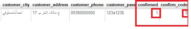 حالا اگر به phpmyadmin مراجعه کنید تغییرات در رکورد را خواهید دید.