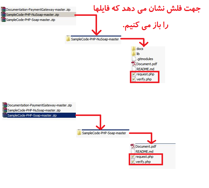 فایلهای زرین پال را از حالت فشرده خارج کنید