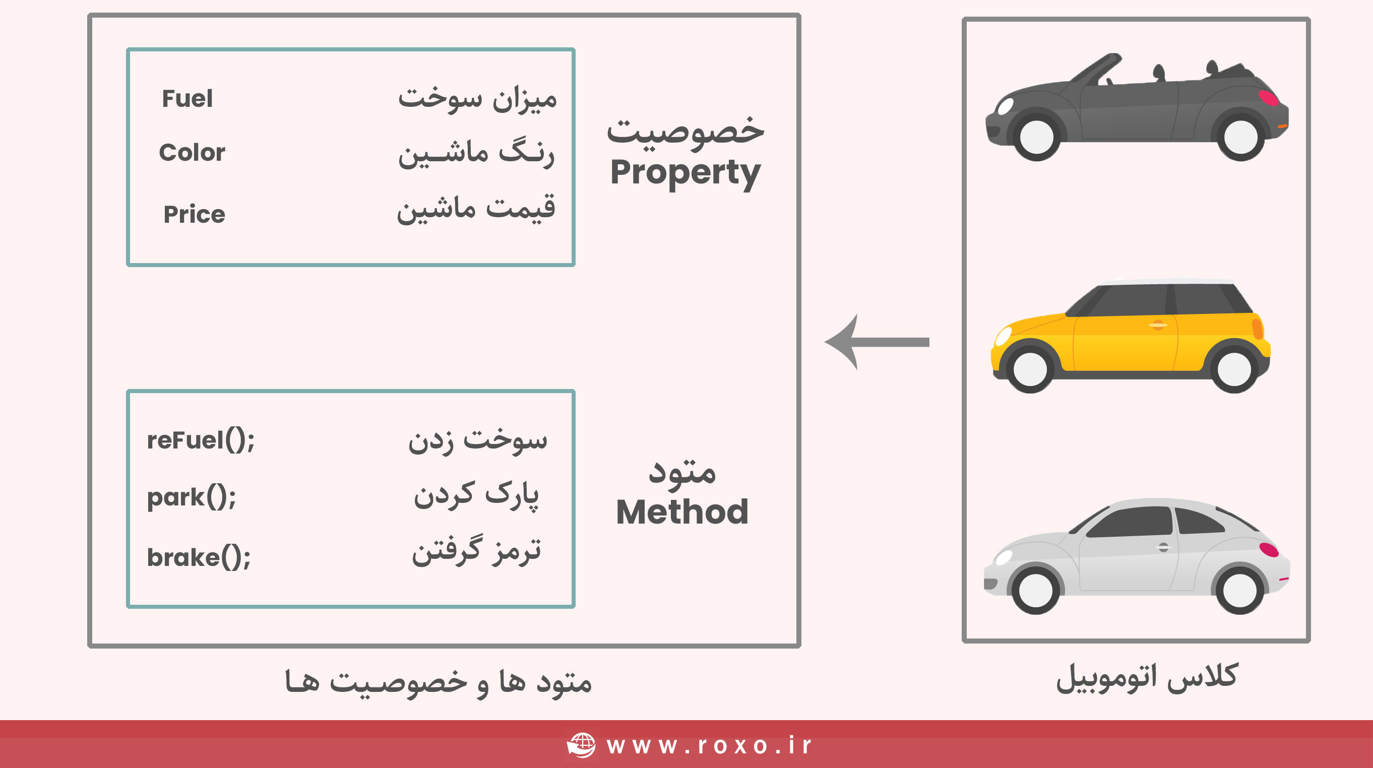 مثال ماشین در برنامه نویسی شی گرا در PHP