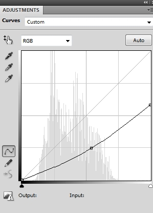 لایه Curves