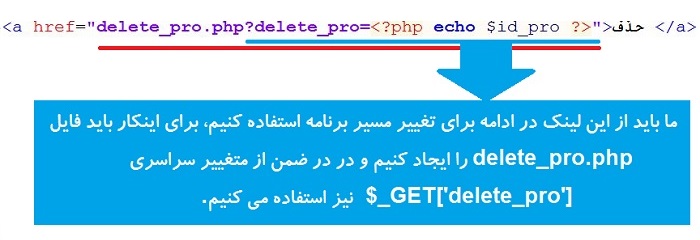 توضیح لینک حذف محصول