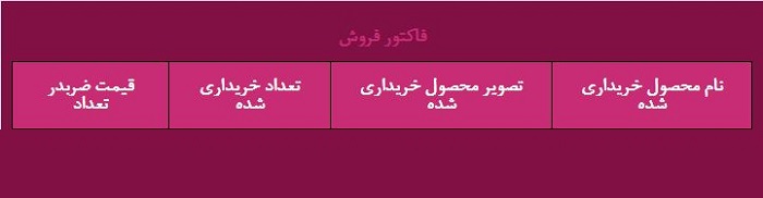 لیستی که باید وقتی بروی مشاهده کلیک کردیم به مدیر سایت نمایش داده شود