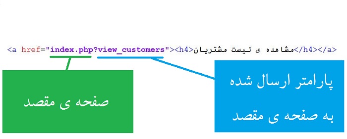 لینک مشتریان سایت