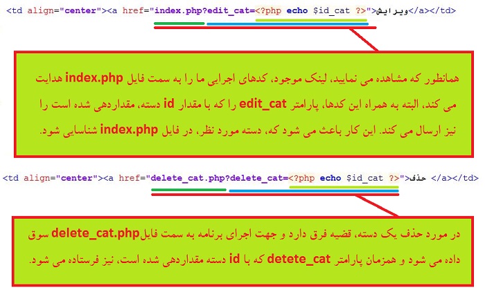 مشاهده ی کدهای ویرایش و حذف دسته ها