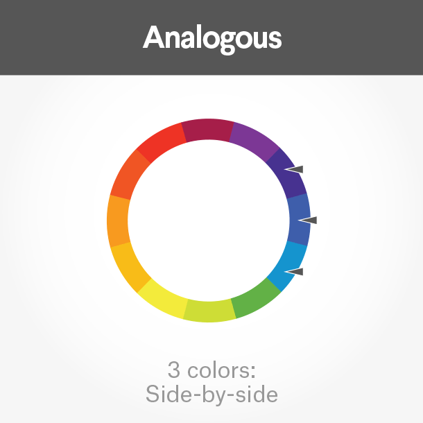 رنگ های کنار یکدیگر در چرخه رنگ