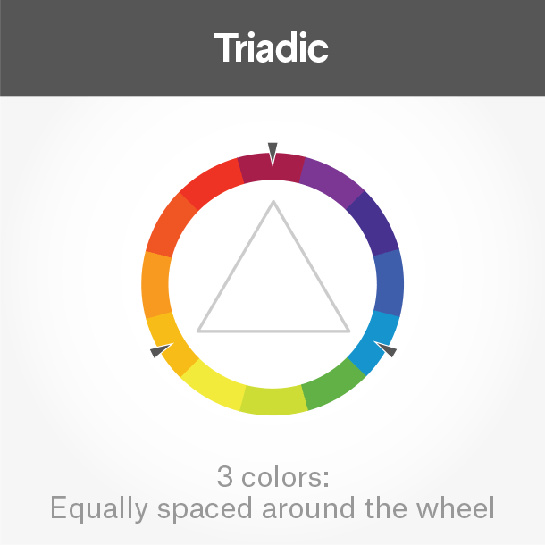 رنگ های مثلثی در چرخه رنگ