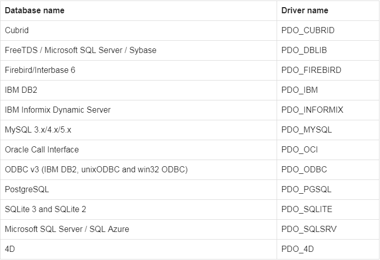پایگاه های داده ای که تحت پشتیبانی PDO هستند