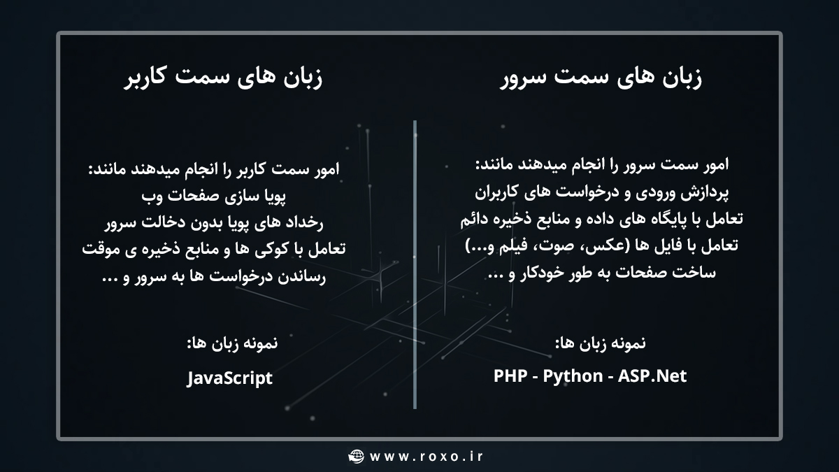 server side vs client side programming languages