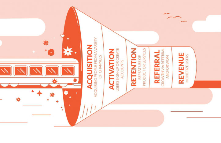 the-funnel-of-growth-hacking