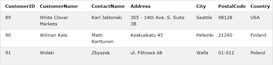 قسمتی از جدول Customers در پایگاه داده ی Northwind
