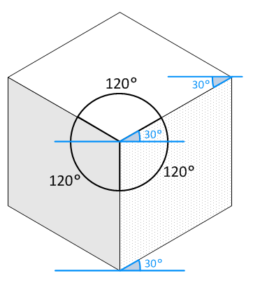 قانون 120 درجه در طراحی ایزومتریک