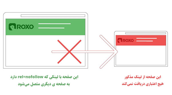 نمود تصویری دستور nofollow