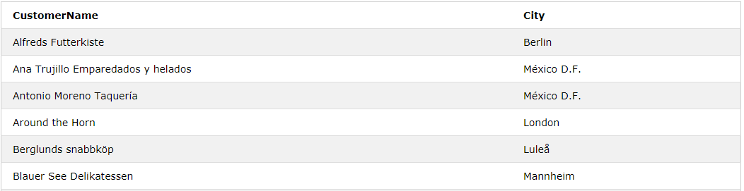 قسمتی از نتایج برگشتی پس از استفاده از دستور SELECT CustomerName,City FROM Customers