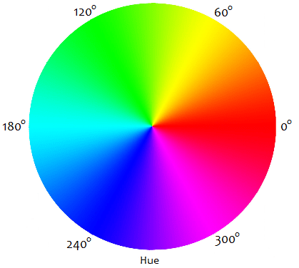 Hue Wheel یا چرخ فام در قالب HSL