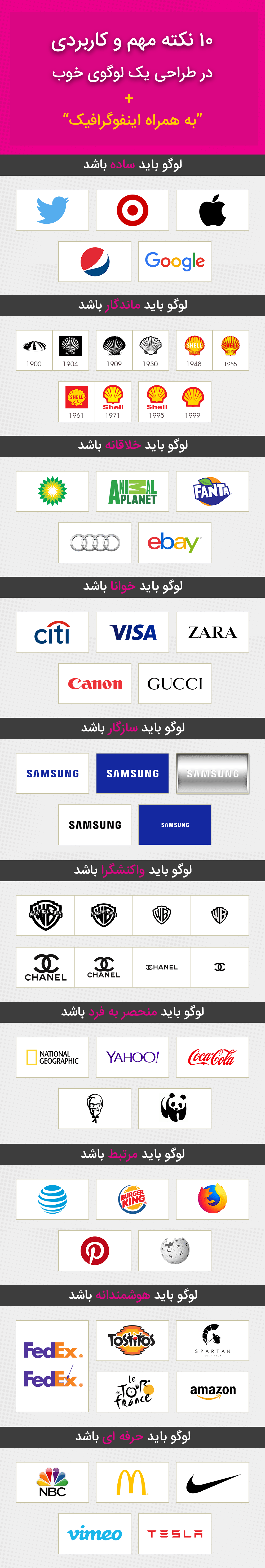 نکات کاربردی و مهم برای طراحی لوگو