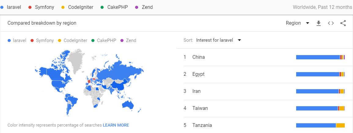 نقشه ی استفاده از فریم ورک های PHP در 12 ماه گذشته در جهان