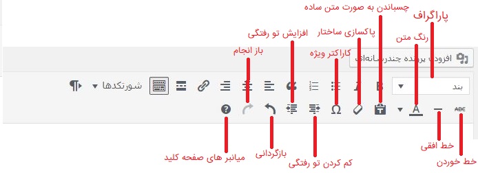 ویرایشگر برگه وردپرس