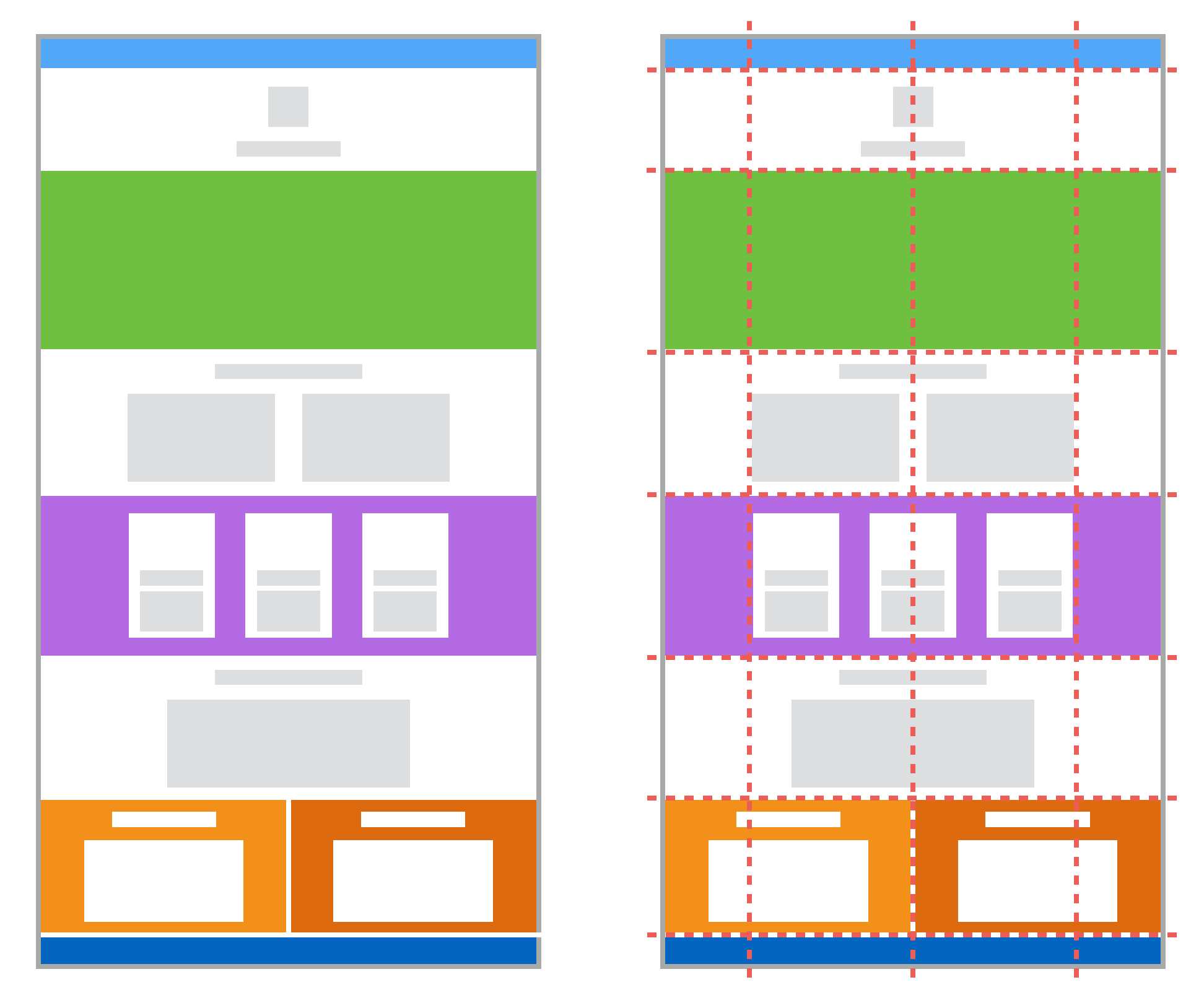 تفاوت صفحات طراحی شده با CSS Grid