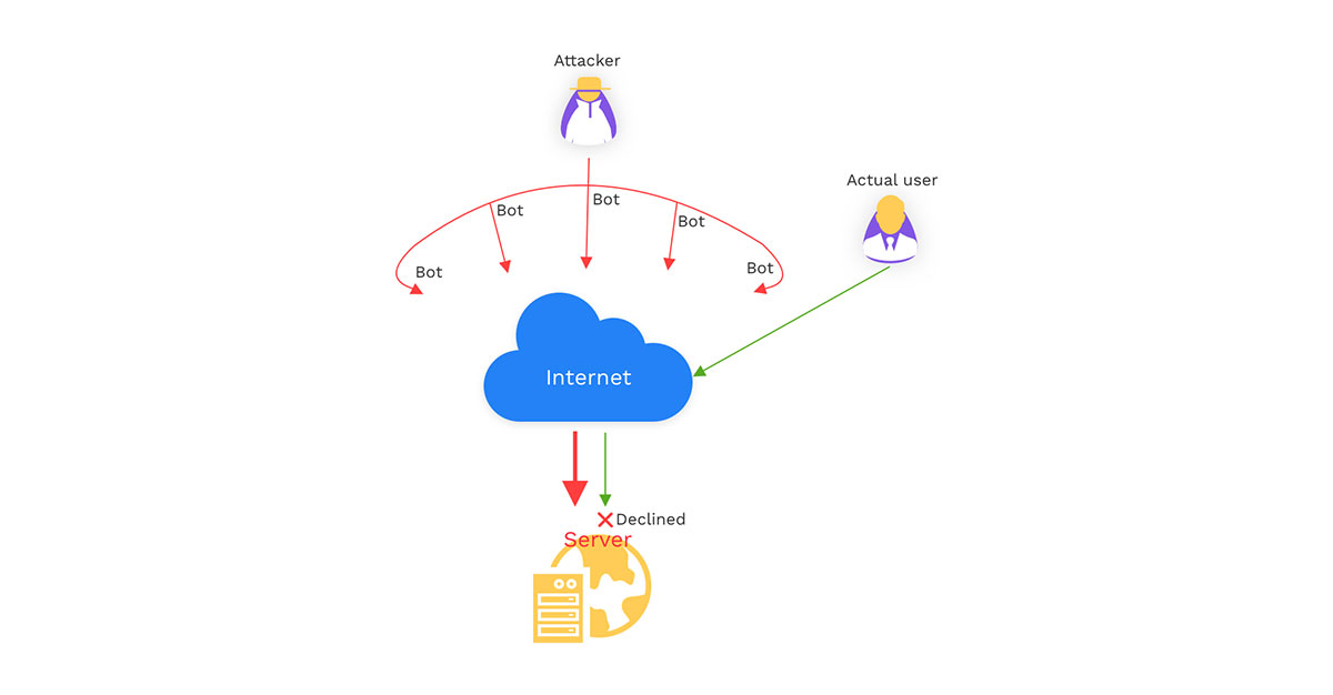 شرح حمله منع سرویس یا DDoS attacks