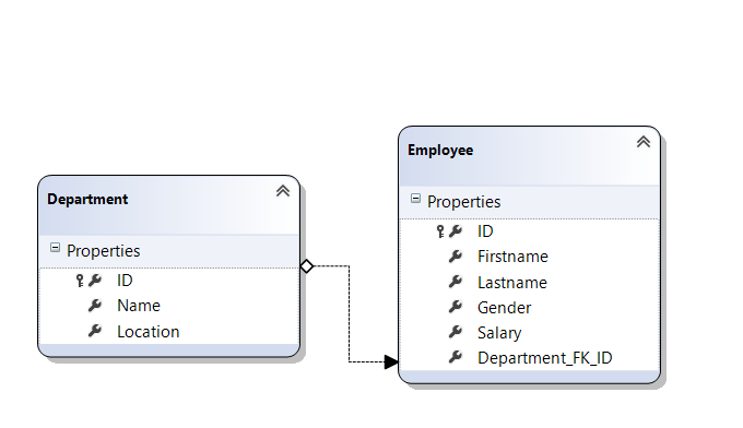 مدل اصلی پایگاه داده