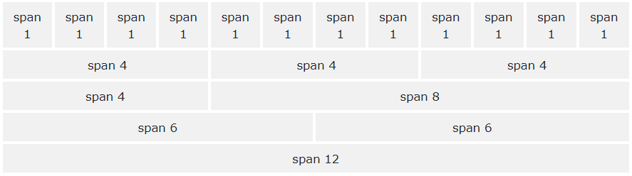 bootstrap grid system