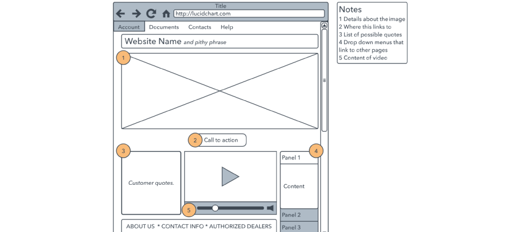 نمونه ای از یک wireframe